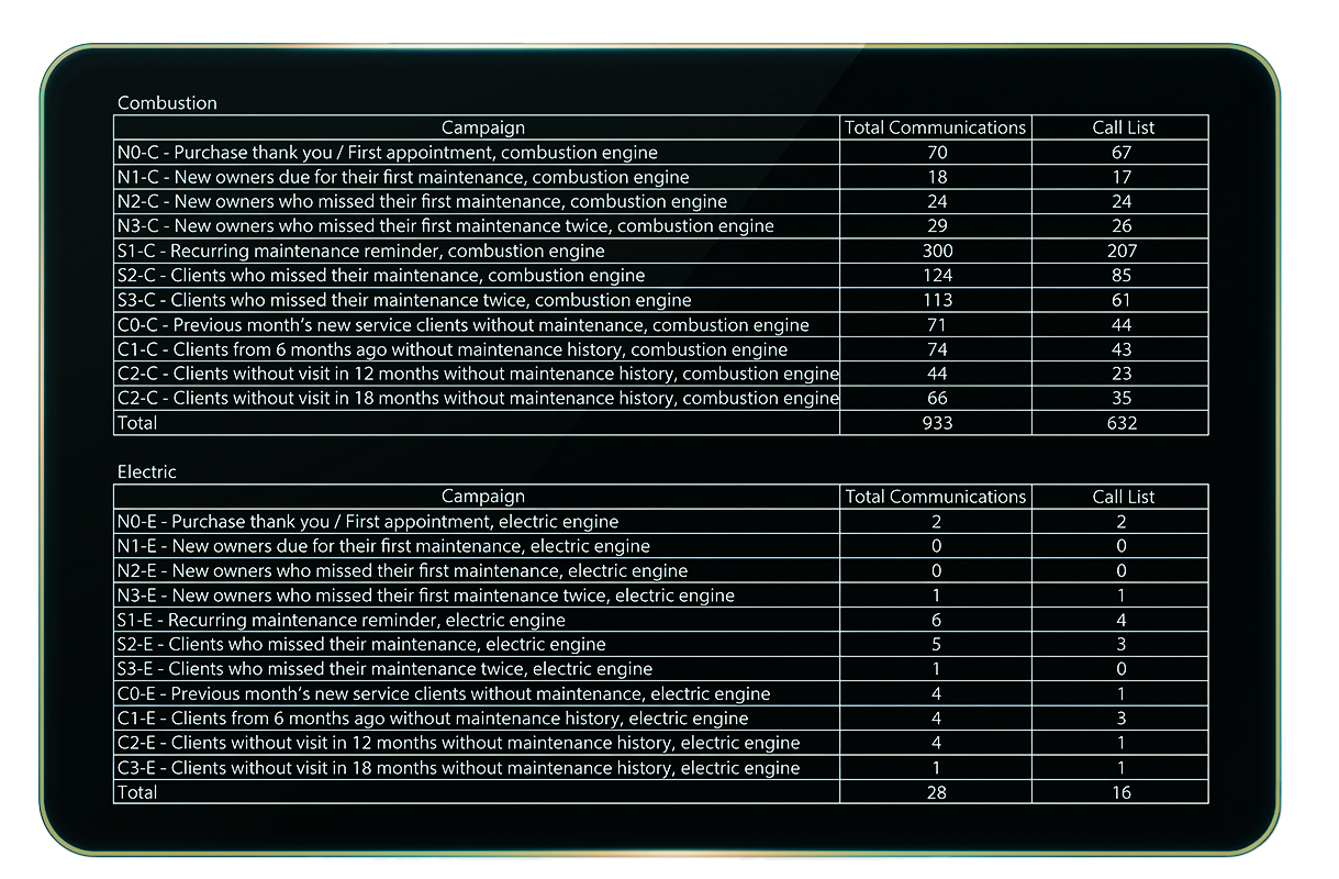 Tableau du rapport de production mensuel